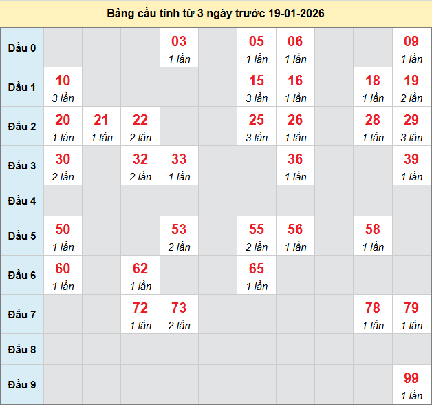 bach-thu-phu-yen-ngay-19-1