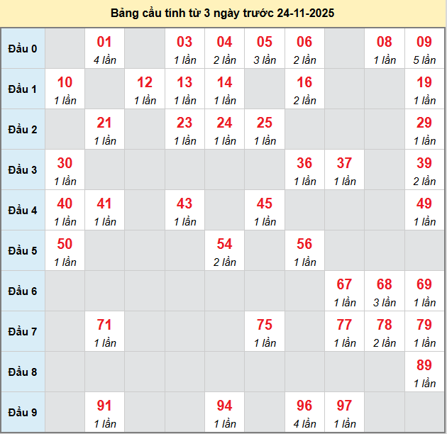 /bach-thu-phu-yen-ngay-24-11