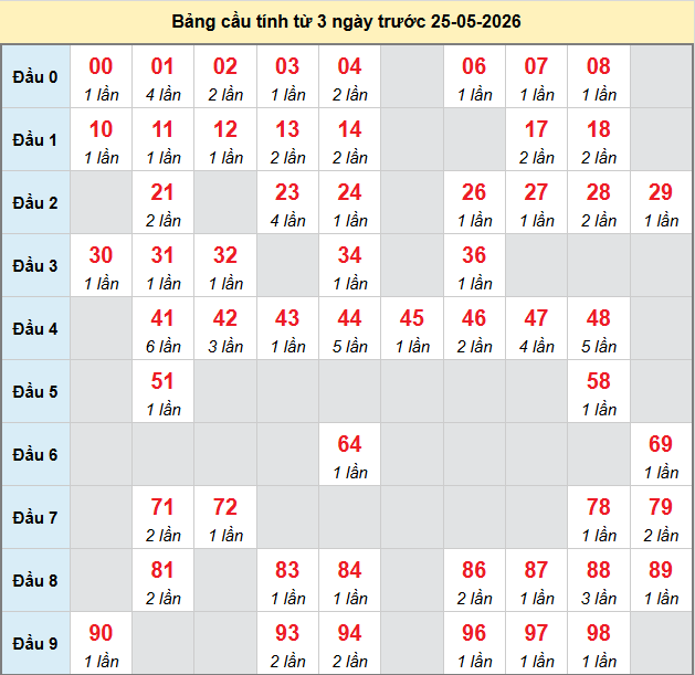 bach-thu-phu-yen-ngay-25-5