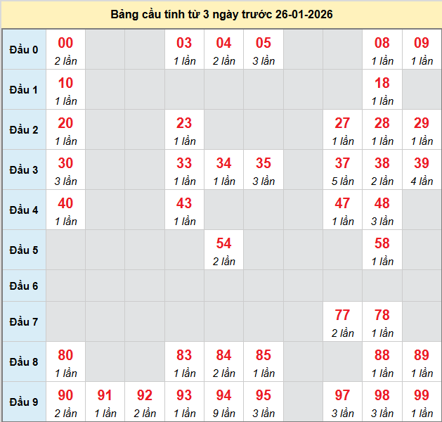 bach-thu-phu-yen-ngay-26-1