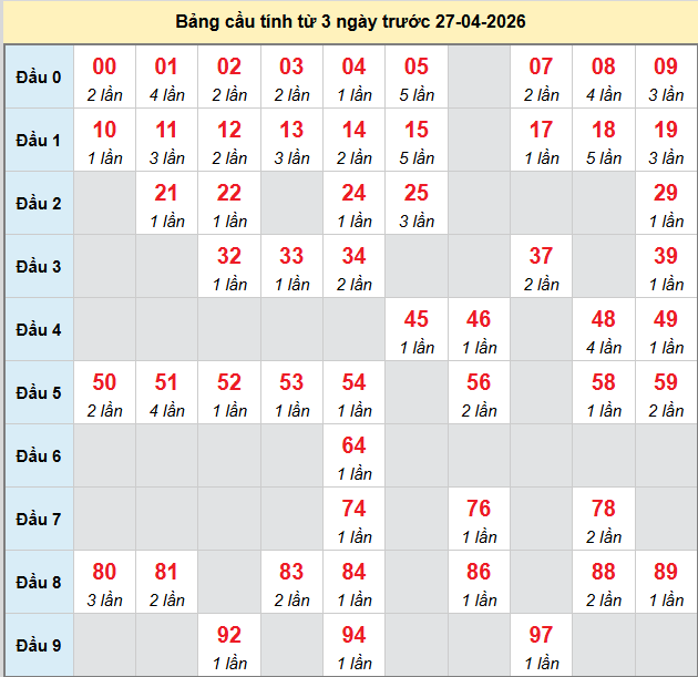 bach-thu-phu-yen-ngay-27-4