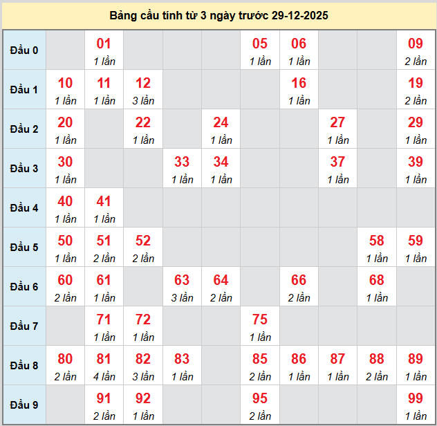 bach-thu-phu-yen-ngay-29-12