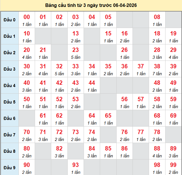 bach-thu-phu-yen-ngay-6-4
