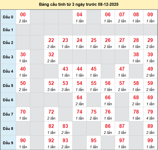 bach-thu-phu-yen-ngay-8-12 bach-thu-phu-yen-ngay-8-12