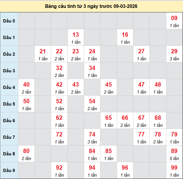 bach-thu-phu-yen-ngay-9-3