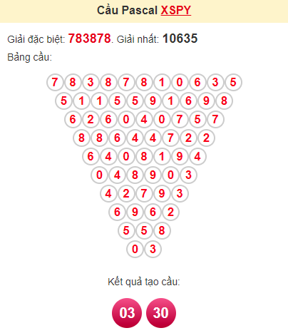 Cầu pascale XSPY 30/9/2024