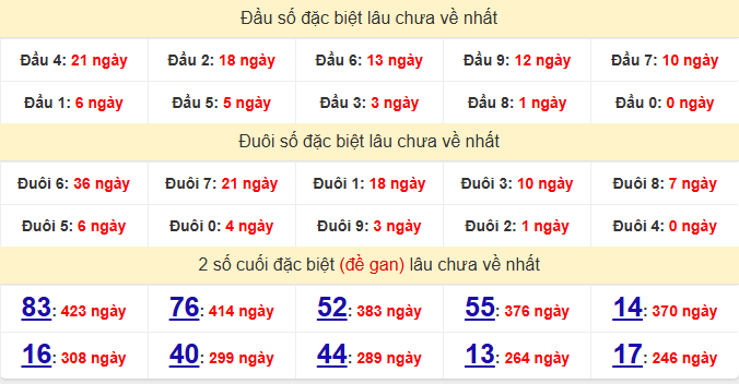 dac-biet-phu-yen-lau-ve-ngay-1-6