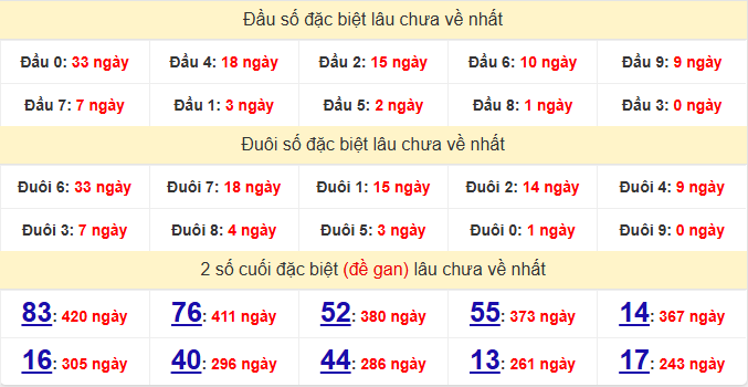 dac-biet-phu-yen-lau-ve-ngay-11-5