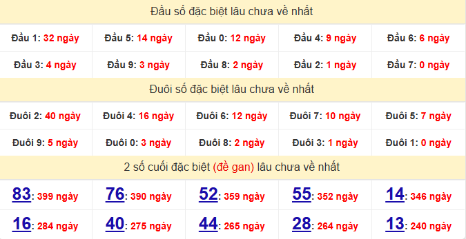 dac-biet-phu-yen-lau-ve-ngay-15-12