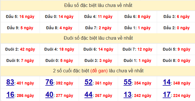 dac-biet-phu-yen-lau-ve-ngay-29-12