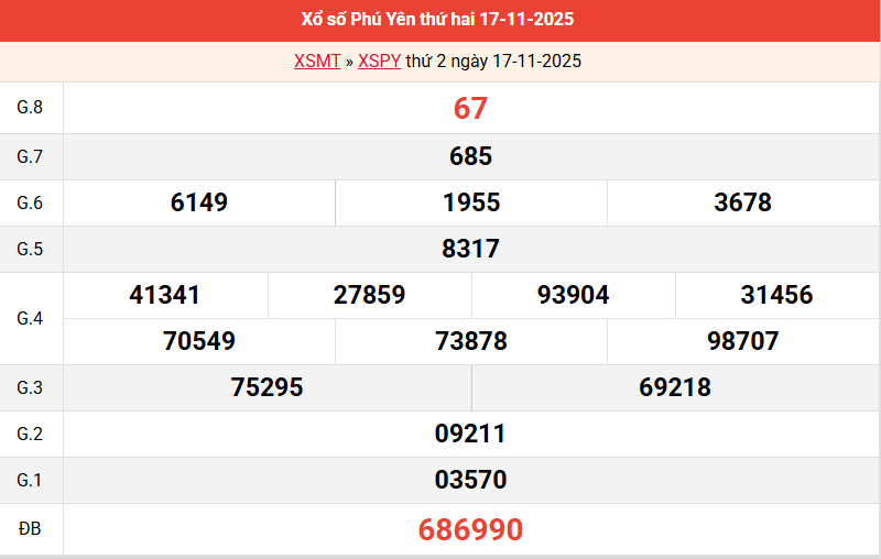 ket-qua-phu-yen-ngay-17-11 ket-qua-phu-yen-ngay-17-11