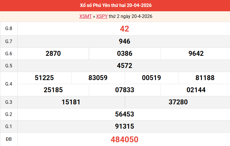 ket-qua-phu-yen-ngay-20-4