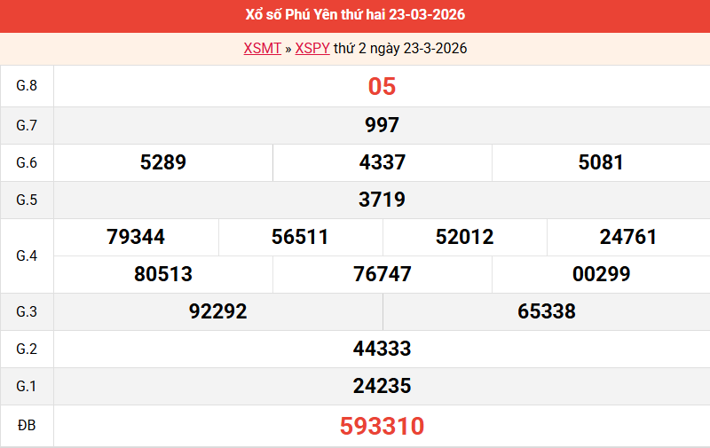 ket-qua-phu-yen-ngay-23-3 ket-qua-phu-yen-ngay-23-3