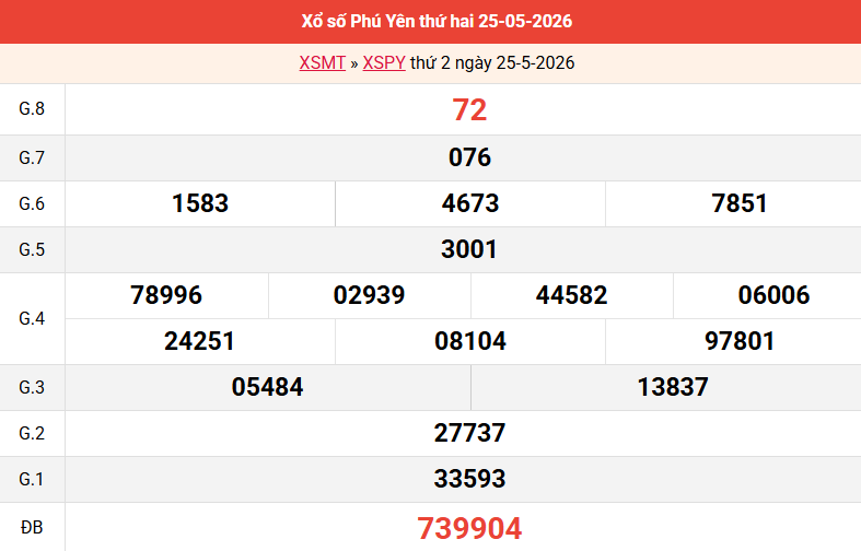 ket-qua-phu-yen-ngay-25-5 ket-qua-phu-yen-ngay-25-5