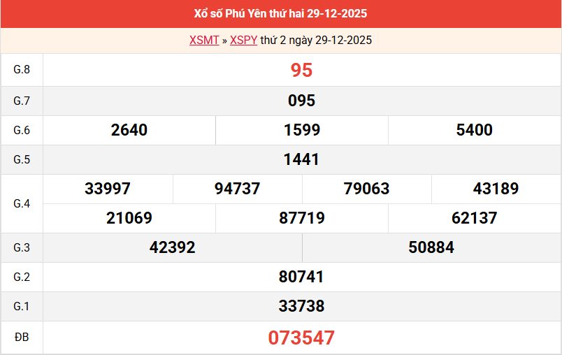/ket-qua-phu-yen-ngay-29-12