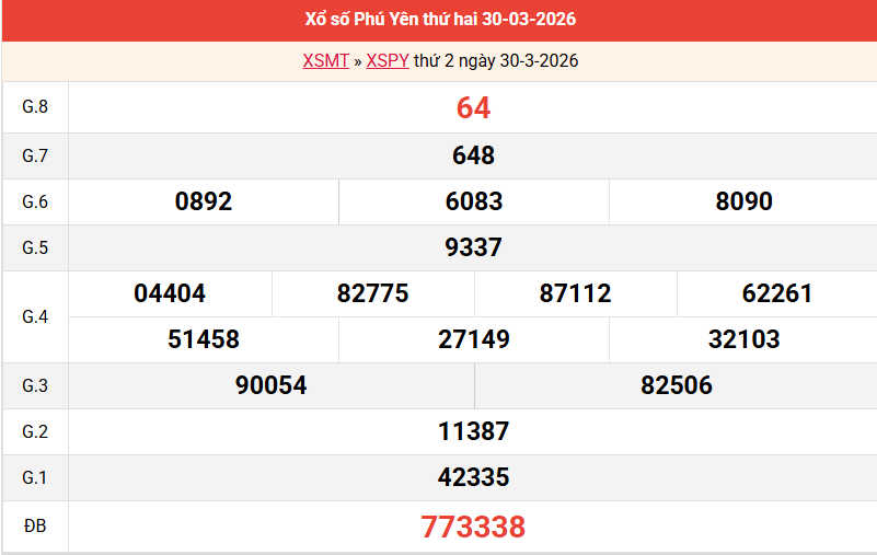 ket-qua-phu-yen-ngay-30-3 ket-qua-phu-yen-ngay-30-3