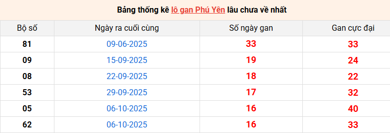 lo-gan-phu-yen-ngay-02-2