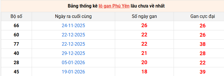 lo-gan-phu-yen-ngay-1-6