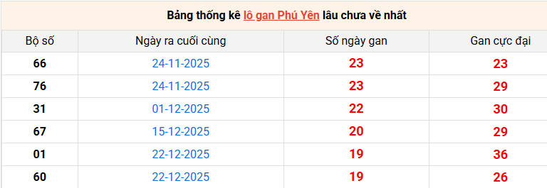 lo-gan-phu-yen-ngay-11-5