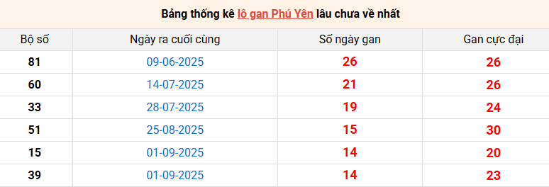 lo-gan-phu-yen-ngay-15-12