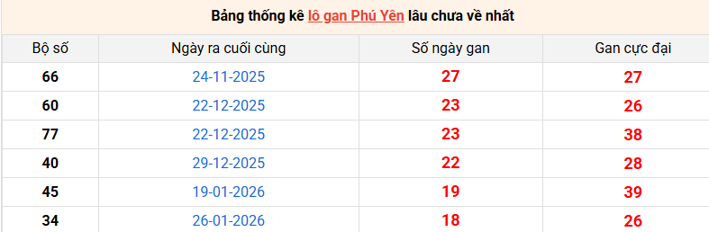 lo-gan-phu-yen-ngay-8-6