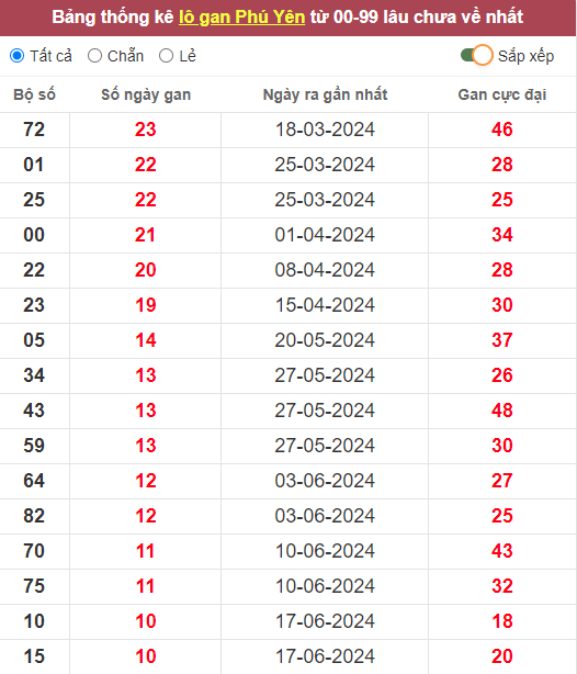 Lô gan XSPY 2/9/2024