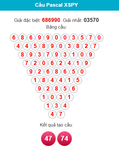 pascal-phu-yen-ngay-24-11 pascal-phu-yen-ngay-24-11