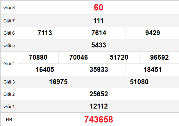 quay-thu-phu-yen-ngay-13-4