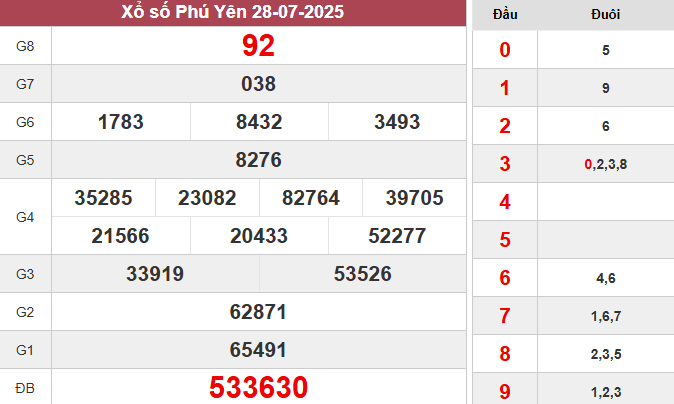 XSPY 28/7/2025