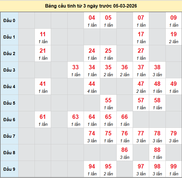 bach-thu-quang-binh-ngay-05-3-2026