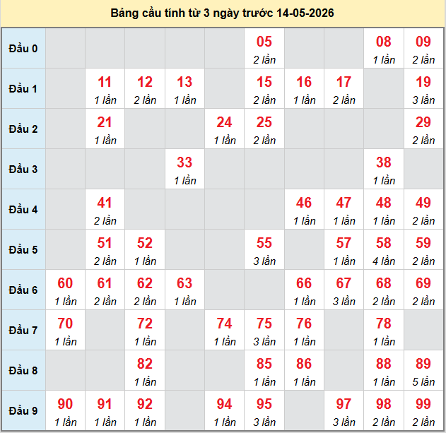 bach-thu-quang-binh-ngay-14-5