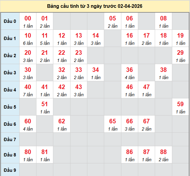 bach-thu-quang-binh-ngay-2-4