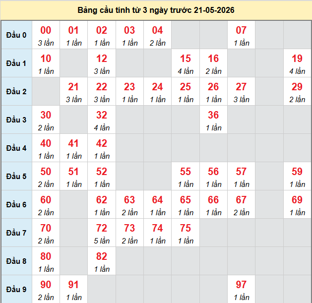 bach-thu-quang-binh-ngay-21-5 bach-thu-quang-binh-ngay-21-5