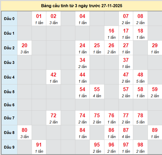 bach-thu-quang-binh-ngay-27-11