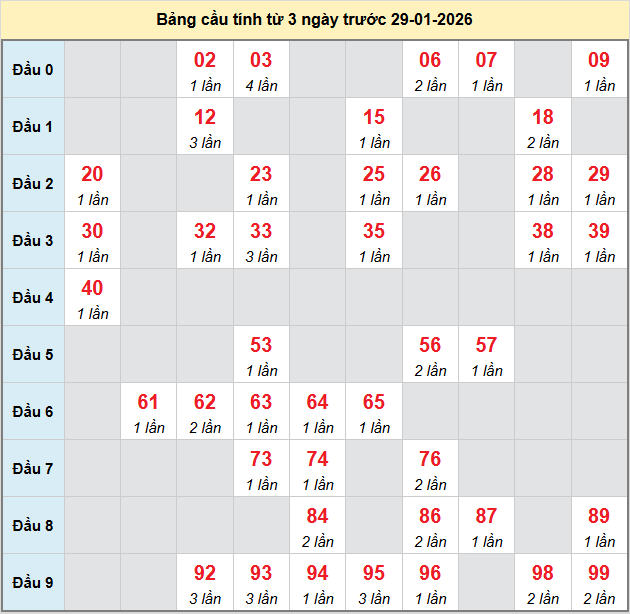 bach-thu-quang-binh-ngay-29-1-2026