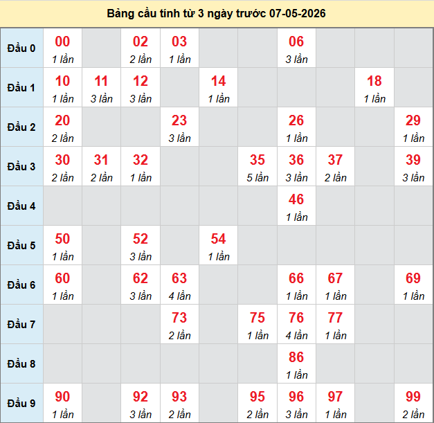 bach-thu-quang-binh-ngay-7-5-2026