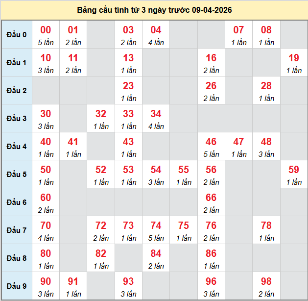 bach-thu-quang-binh-ngay-9-4-2026