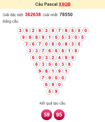 Cầu pascale XSQB 6/2/2025