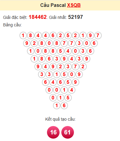 Cầu pascale XSQB 6/3/2025