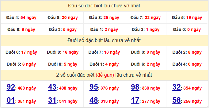 dac-biet-quang-binh-lau-ve-ngay-01-01