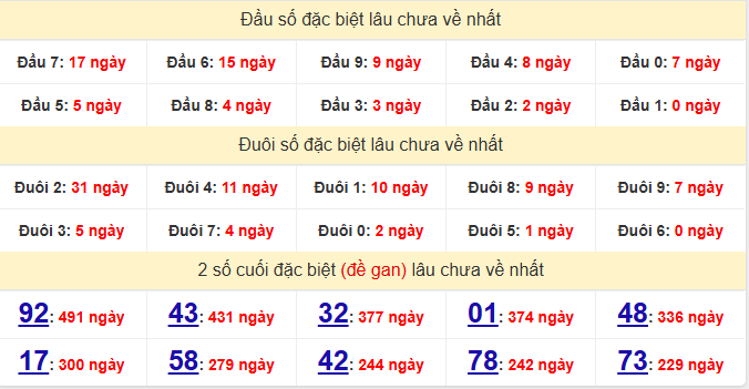 dac-biet-quang-binh-lau-ve-ngay-11-6