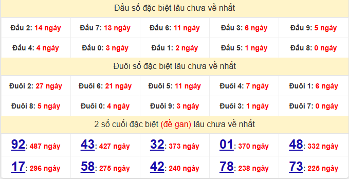 dac-biet-quang-binh-lau-ve-ngay-14-5
