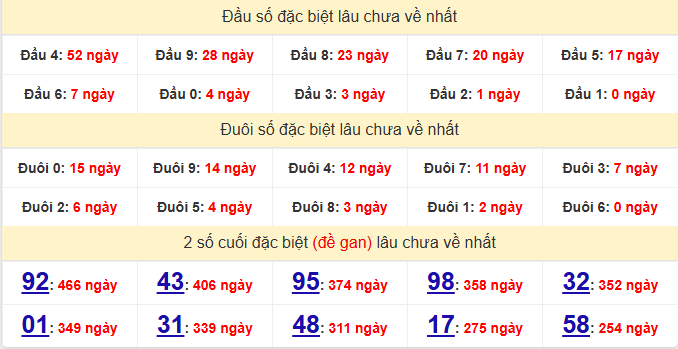 dac-biet-quang-binh-lau-ve-ngay-18-12
