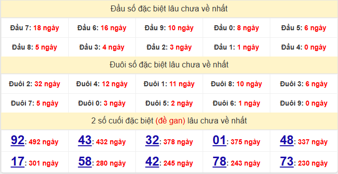 dac-biet-quang-binh-lau-ve-ngay-18-6