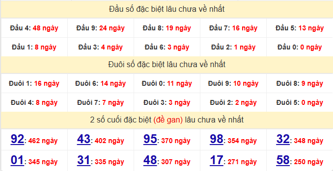 dac-biet-quang-binh-lau-ve
