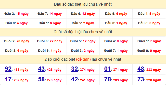 dac-biet-quang-binh-lau-ve-ngay-21-5 dac-biet-quang-binh-lau-ve-ngay-21-5