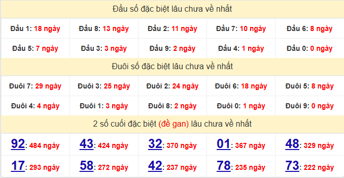 dac-biet-quang-binh-lau-ve-ngay-23-4