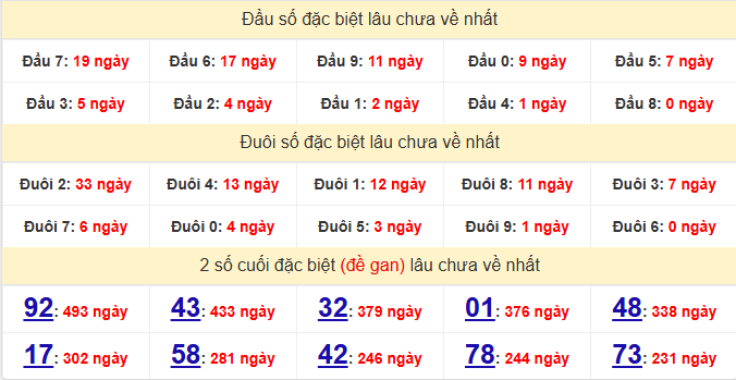 dac-biet-quang-binh-lau-ve-ngay-25-6