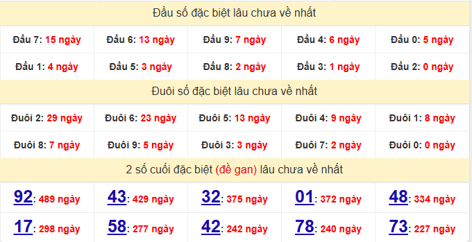 dac-biet-quang-binh-lau-ve-ngay-28-5 dac-biet-quang-binh-lau-ve-ngay-28-5