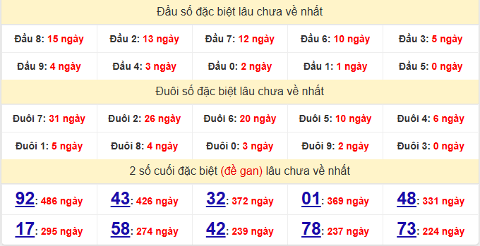 dac-biet-quang-binh-lau-ve-ngay-7-5